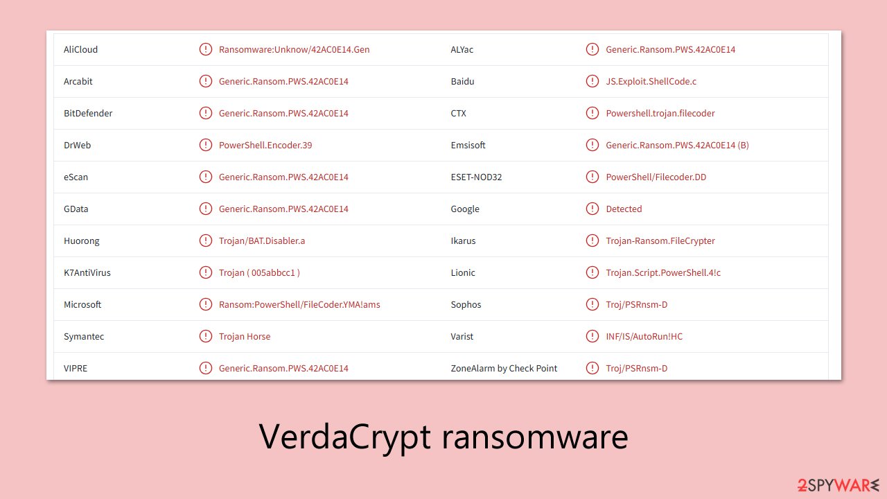 VerdaCrypt ransomware