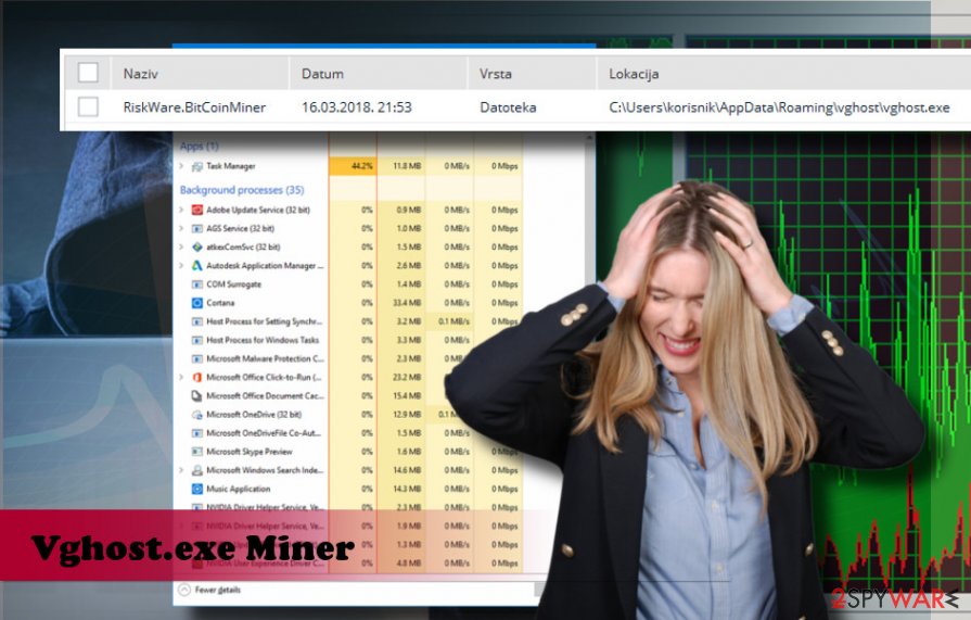 Vghost.exe BitCoin Miner