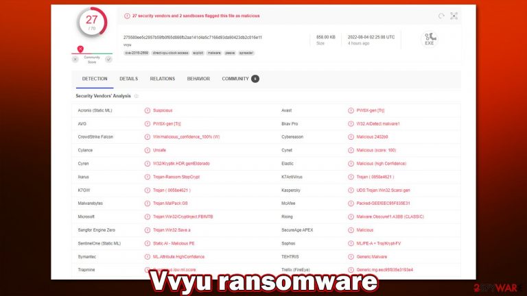 Vvyu virus