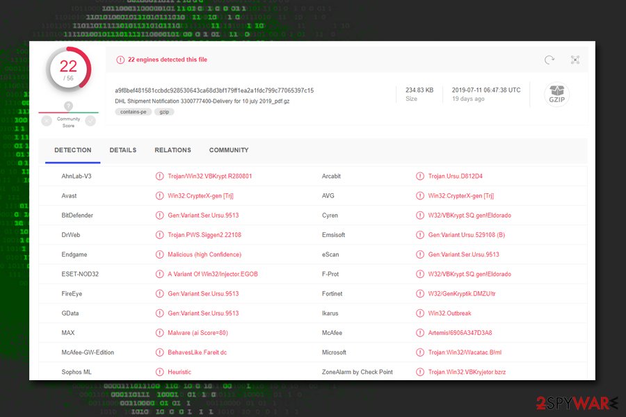 Wacatac trojan detection
