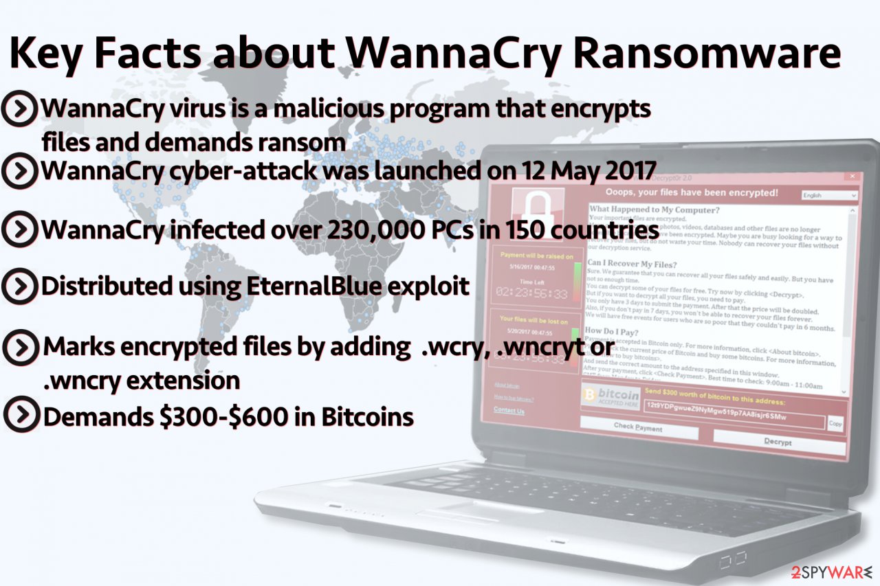 Main facts about WannaCry ransomware