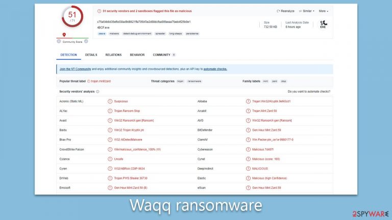 Waqq ransomware