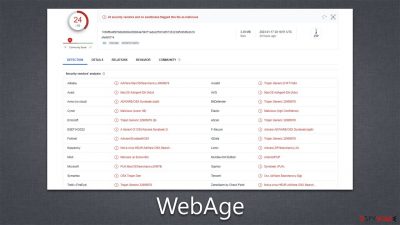 WebAge adware