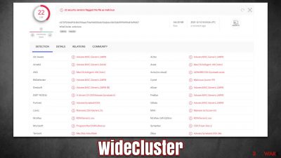 WideCluster