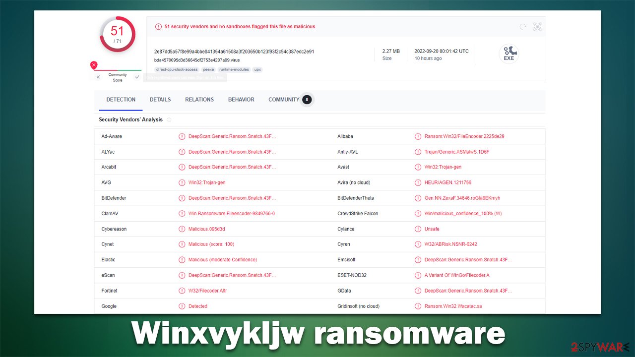Winxvykljw ransomware