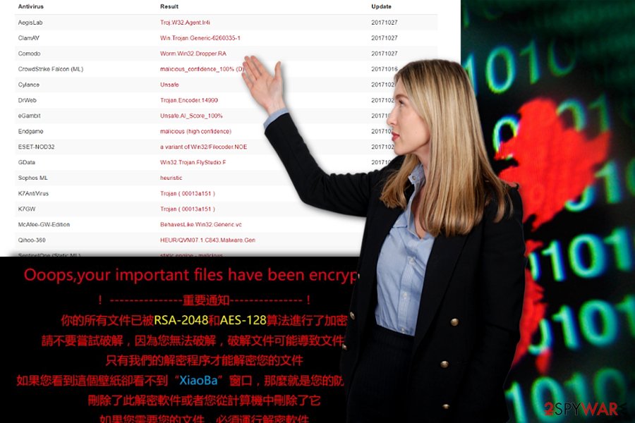 The screenshot of XiaoBa ransom note