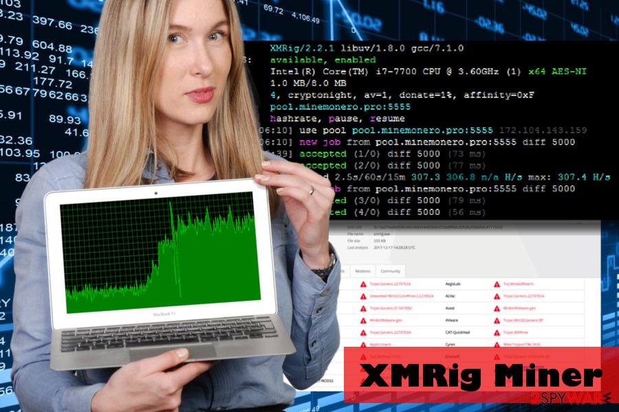 XMRig malware exploits CPU resources