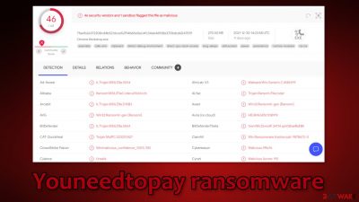 Youneedtopay ransomware