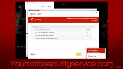 Yourdatasecurityservice.com