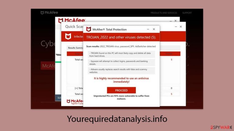 Yourequiredatanalysis.info