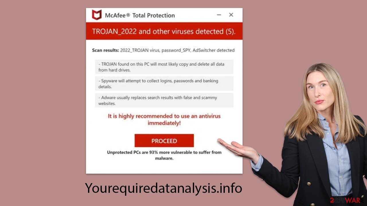 Yourequiredatanalysis.info scam