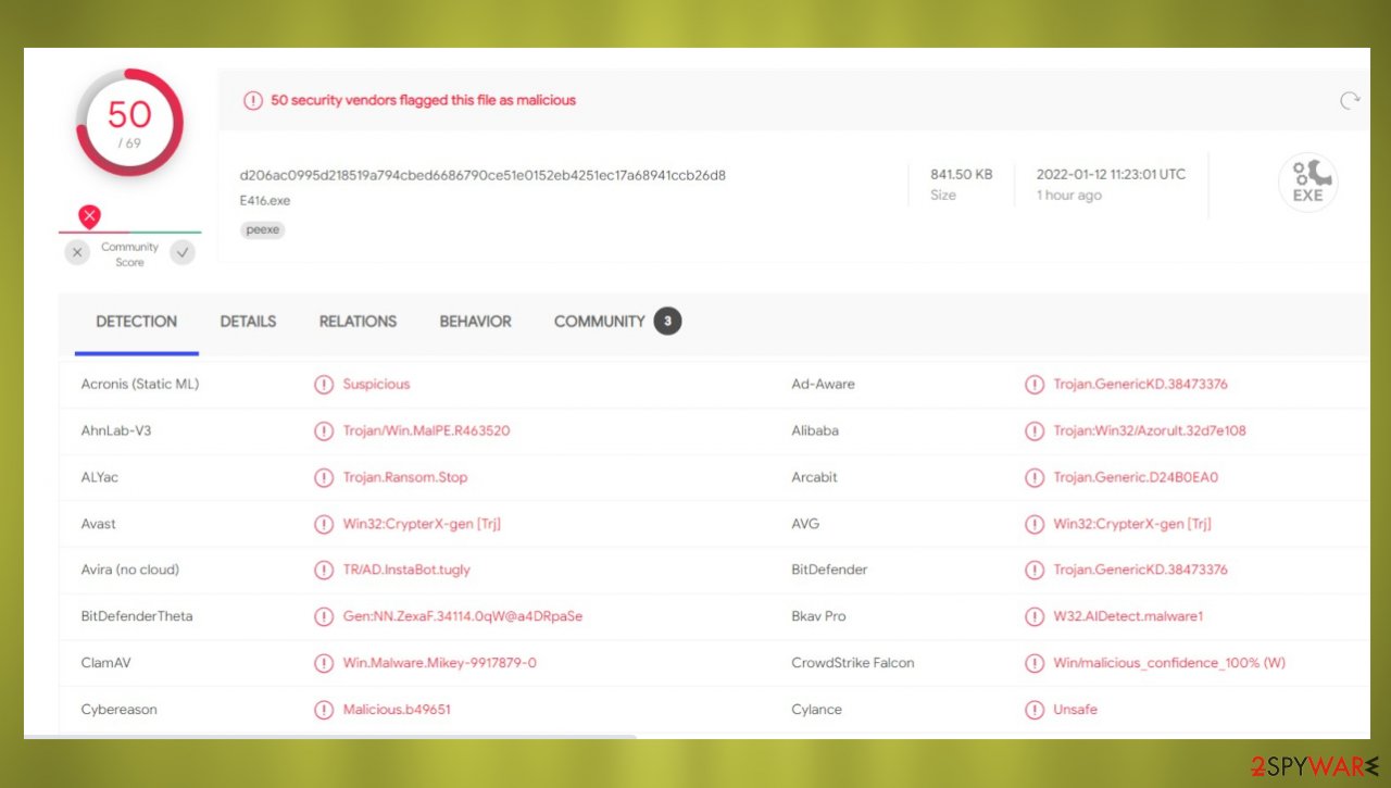 Zaqi file virus