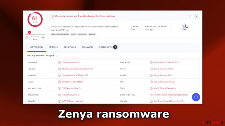 Zenya ransomware