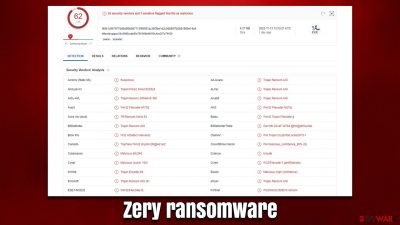 Zery ransomware
