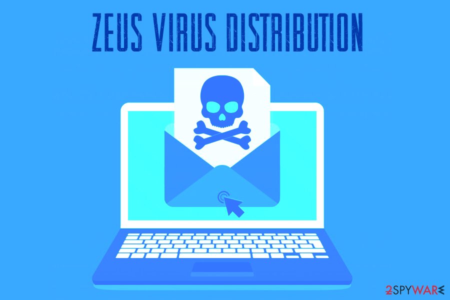 Zeus virus distribution