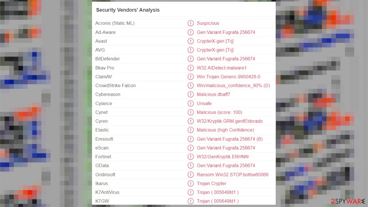 Zfdv ransomware virus