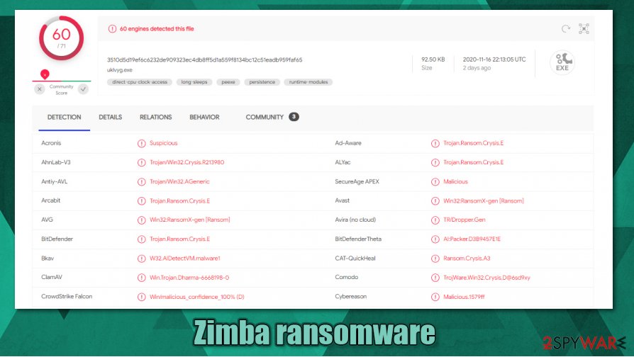 Zimba virus detection