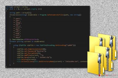 The image of ZipLocker ransomware virus