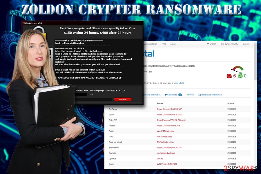 Zoldon Crypter virus