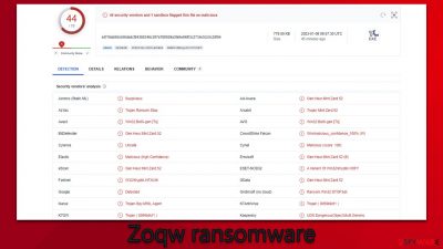 Zoqw ransomware