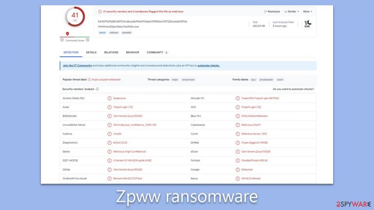 Zpww virus