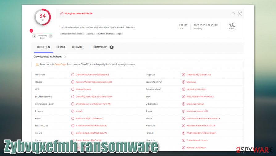 Zybvqxefmh ransomware virus sample