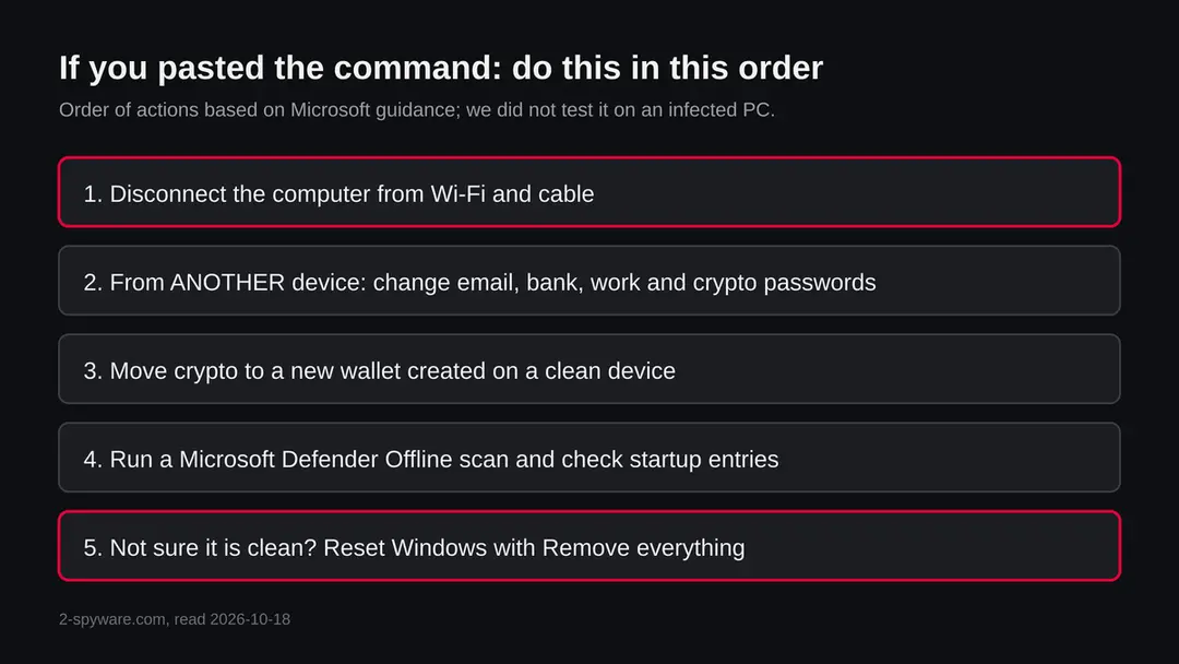 Five steps in order: disconnect the computer, change passwords from another device, move crypto, run a Defender Offline scan, reset Windows if unsure