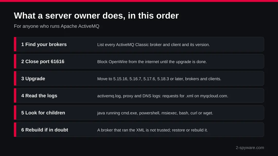 Six actions for a server owner: find the brokers, close port 61616, upgrade ActiveMQ, read the logs, look for child processes of java, rebuild if in doubt