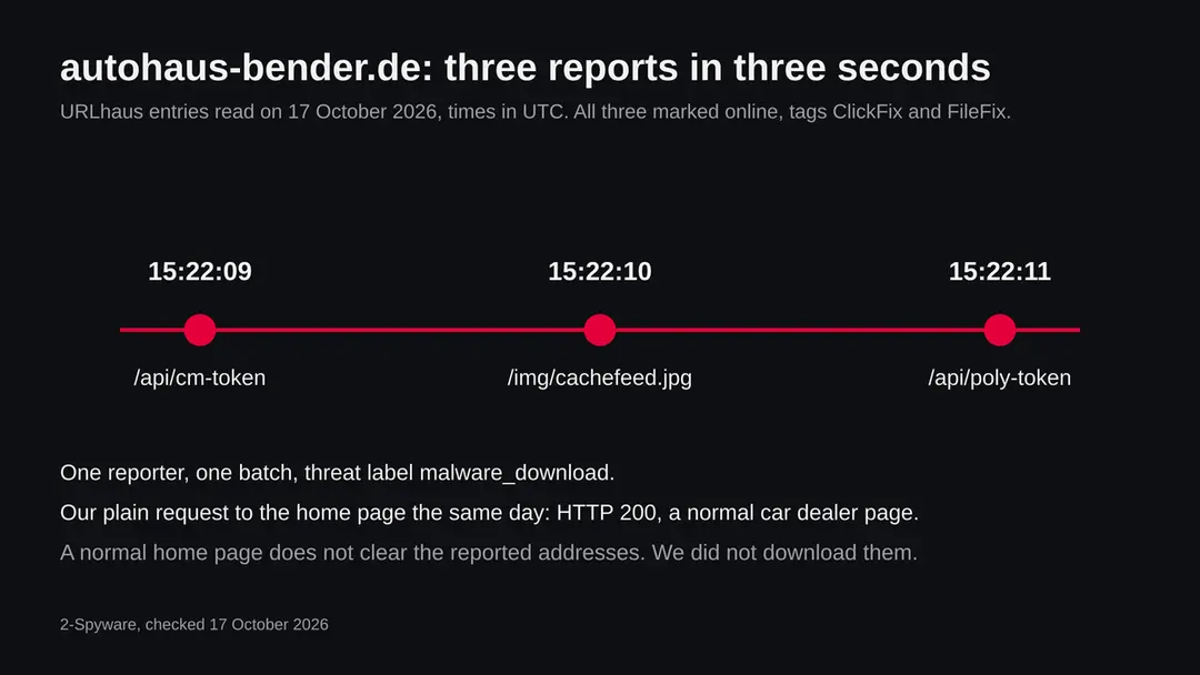 Timeline of three URLhaus entries for autohaus-bender.de added within three seconds on 17 October 2026, tagged ClickFix and FileFix