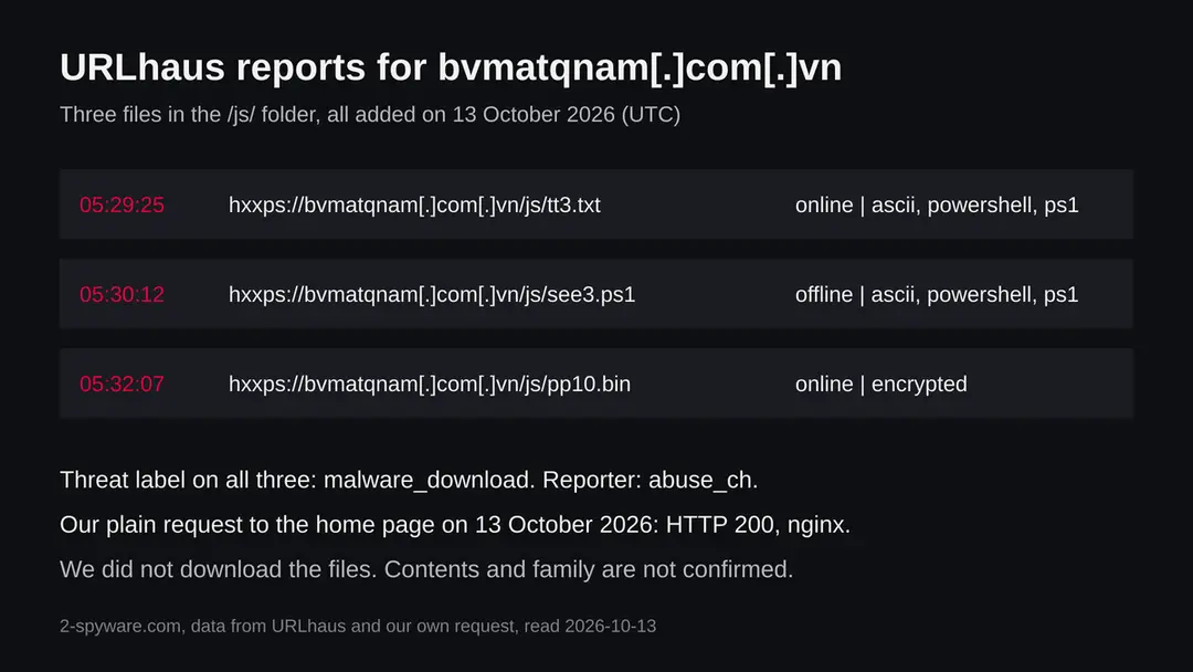 Table of three URLhaus entries for bvmatqnam.com.vn in the /js/ folder: tt3.txt online, see3.ps1 offline, pp10.bin online, tagged powershell, ps1 and encrypted