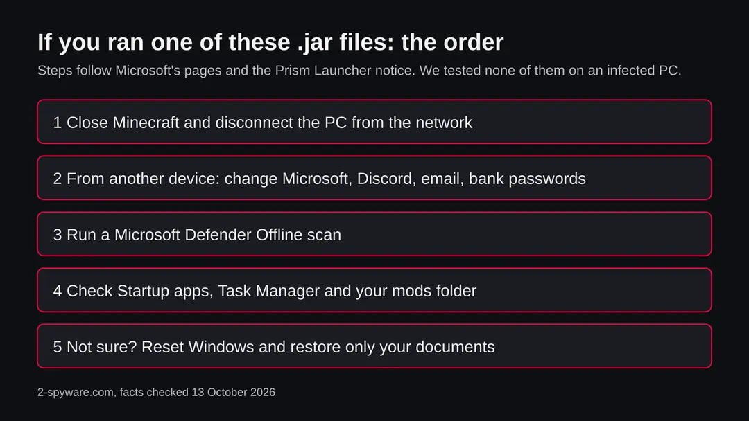 Five steps in order: disconnect, change passwords from another device, Defender Offline scan, check startup and mods, reset Windows if unsure
