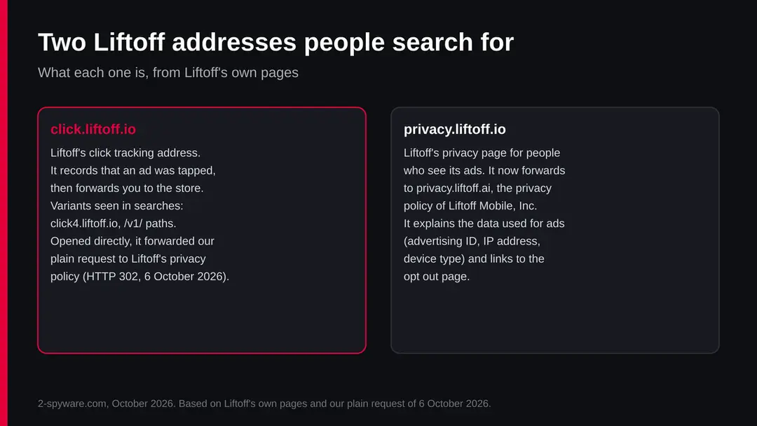 Two panels: click.liftoff.io is Liftoff's click tracking address that forwards to the store, privacy.liftoff.io forwards to Liftoff's privacy policy