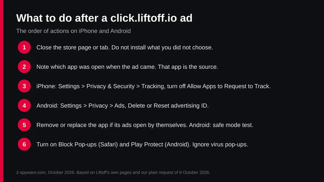 Six numbered steps: close the store page, note the app, iPhone tracking setting, Android advertising ID, remove the app or test in safe mode, turn on Block Pop-ups and Play Protect