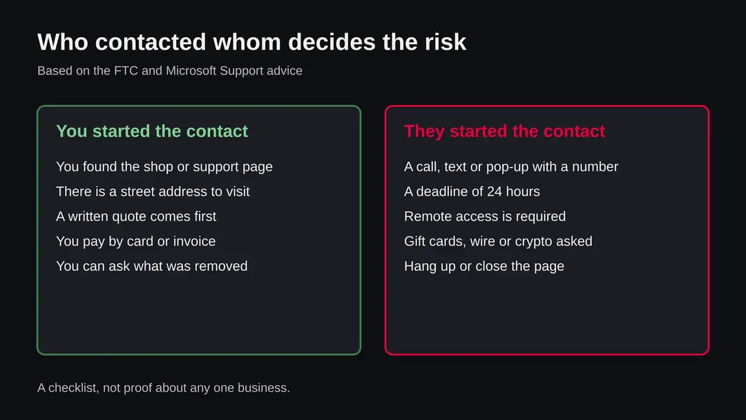 Infographic comparing help you started yourself with an unsolicited call, text or pop-up