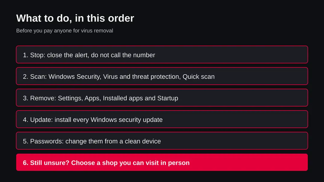Infographic of the order of actions: stop, scan, remove, update, change passwords, then decide about a shop