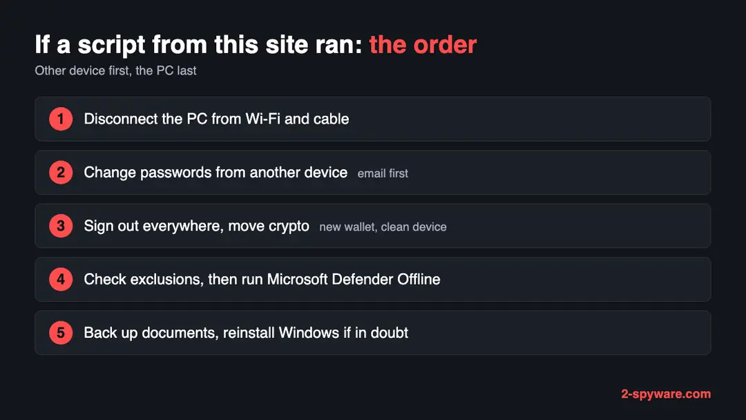 Order of actions after a malicious script ran: disconnect, change passwords from another device, sign out and move crypto, check exclusions and run an offline scan, then reinstall Windows if in doubt