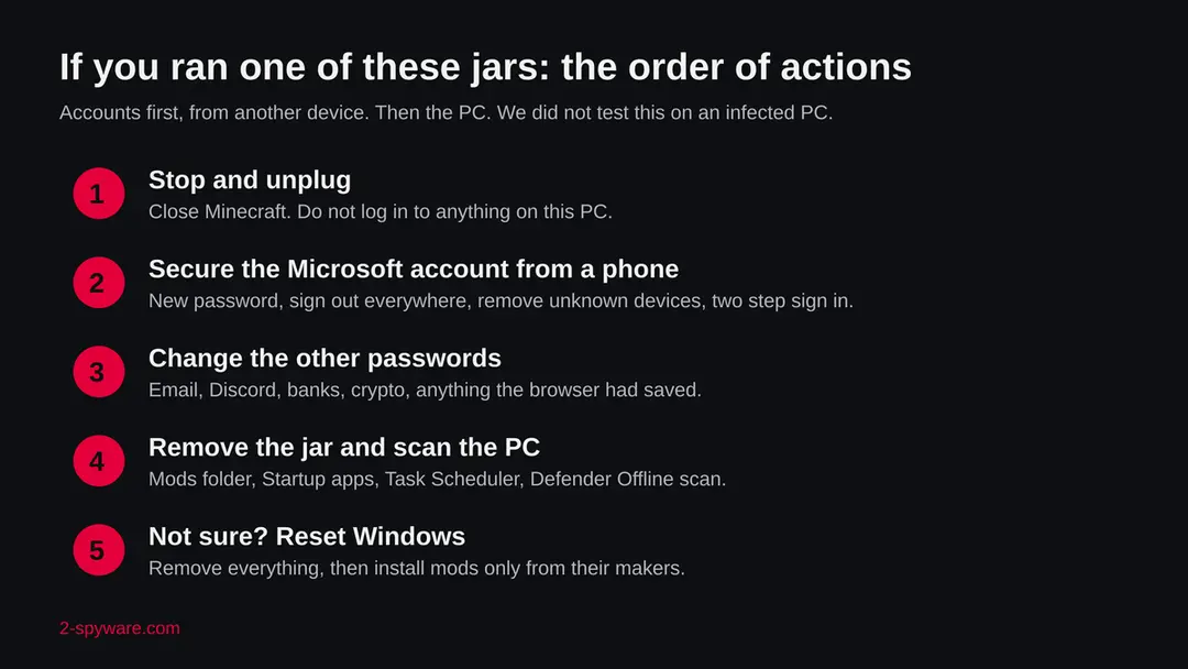 donutclients.org: SilentNet Minecraft Jar Files, Removal