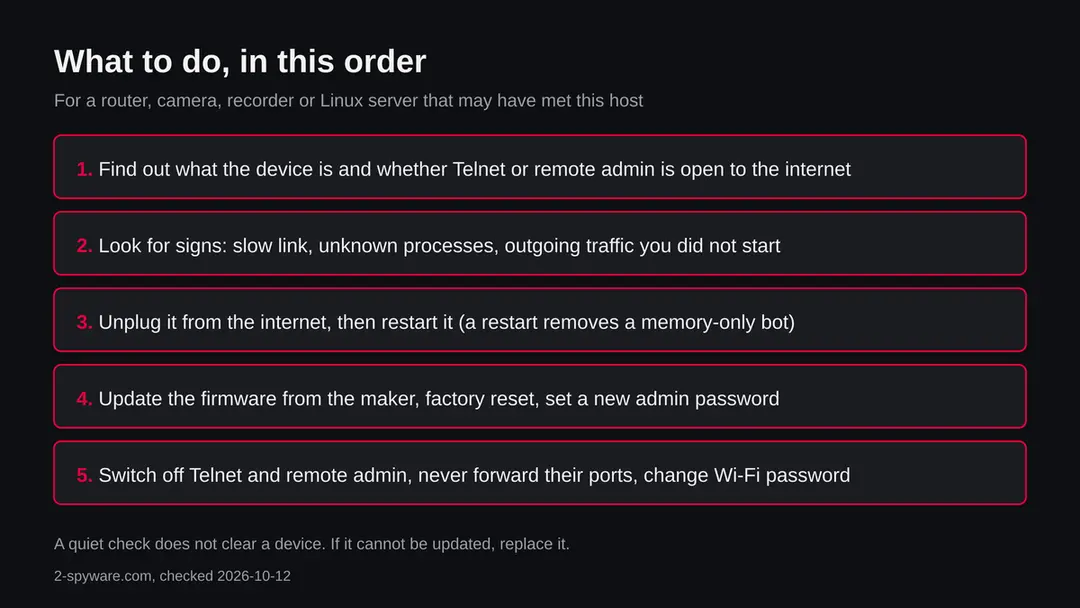 Five steps in order: find the device, look for signs, unplug and restart, update and factory reset, switch off Telnet and remote admin