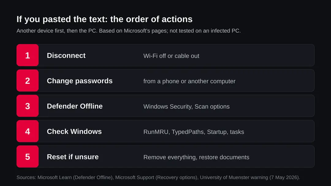 Five steps in order: disconnect, change passwords from another device, run Microsoft Defender Offline, check RunMRU, TypedPaths, Startup and tasks, reset Windows if unsure