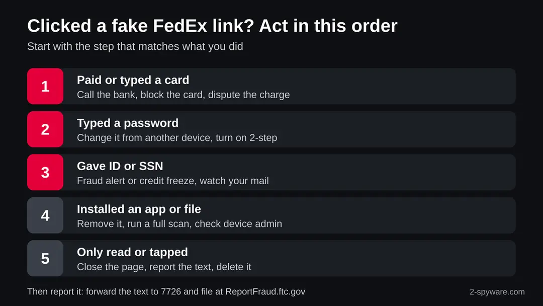 Infographic listing five actions in order for victims of a FedEx scam: block the card, change passwords, credit freeze, remove installed apps, report the text