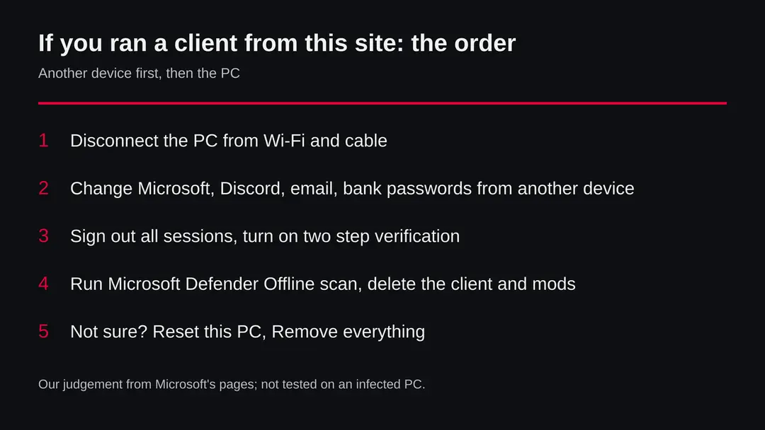 Five steps in order: disconnect the PC, change passwords from another device, run a Defender Offline scan, remove the mods, reset Windows if unsure