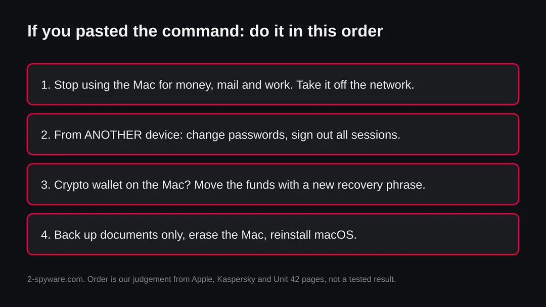 Four numbered steps after pasting the command: stop using the Mac, change passwords from another device, move crypto, back up documents and erase the Mac