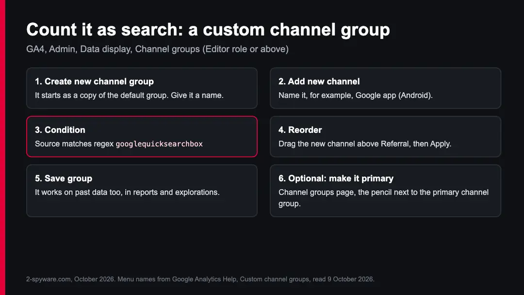 Six numbered steps to create a GA4 custom channel group that moves googlequicksearchbox traffic out of Referral