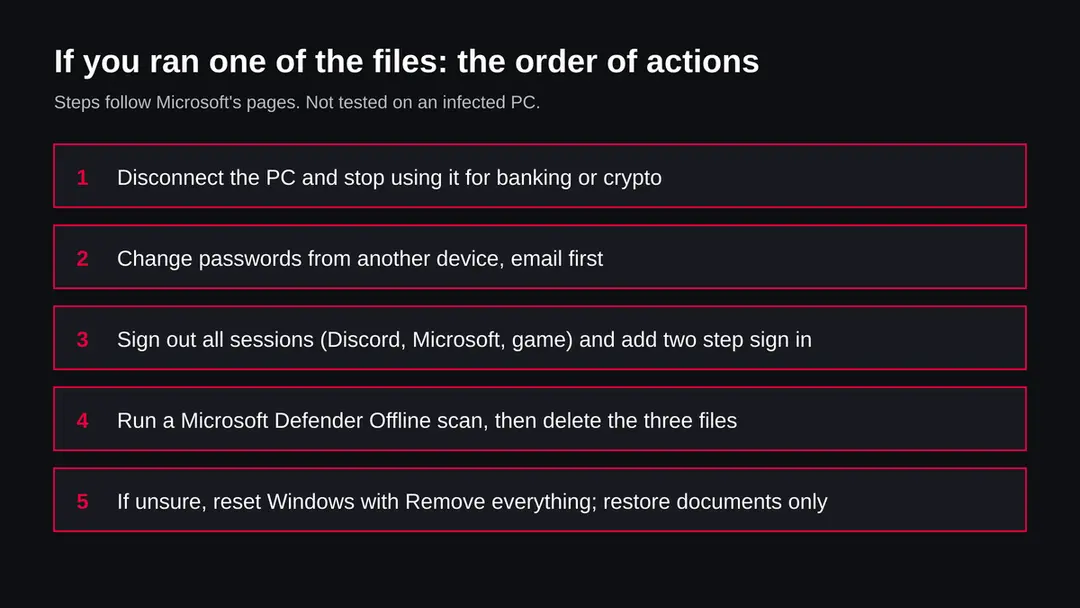 Five steps in order: disconnect the PC, change passwords from another device, sign out all sessions, run Defender Offline, reset Windows if unsure