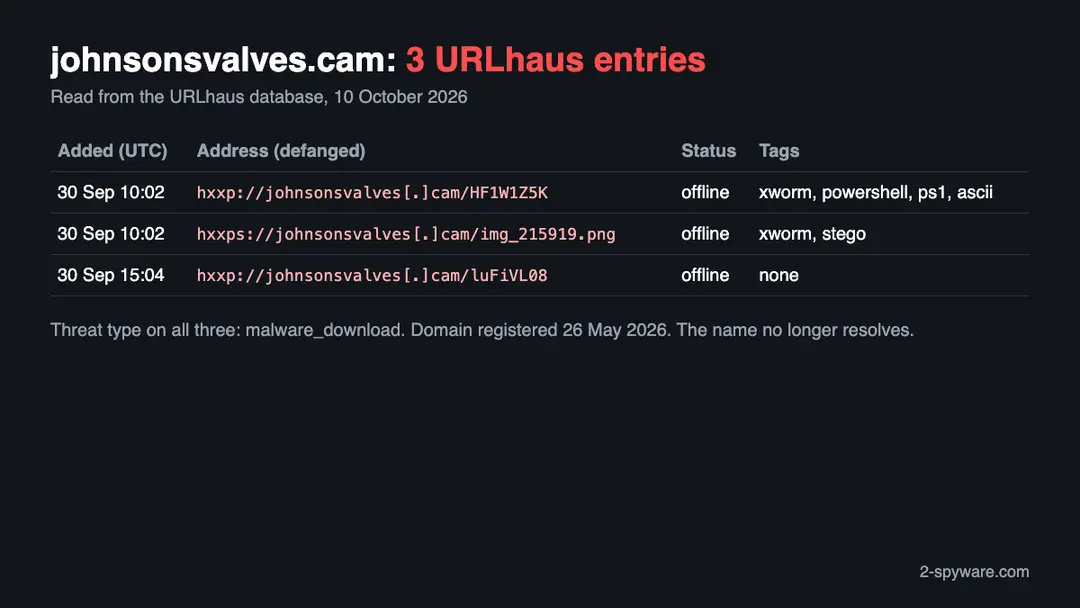 Table of three URLhaus entries for johnsonsvalves.cam: a PowerShell script and a PNG image tagged xworm, and one untagged file, all offline on 30 September 2026