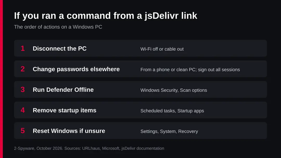 Five steps in order: disconnect the PC, change passwords from another device and sign out all sessions, run Defender Offline, remove startup items, reset Windows if unsure