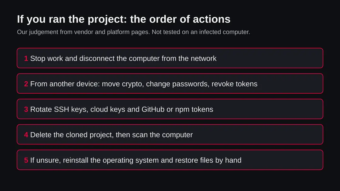 Five steps in order: disconnect, move crypto and change passwords from another device, rotate keys and tokens, delete the project and scan, reinstall if unsure
