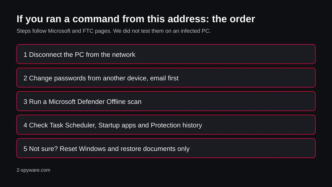 Five steps in order: disconnect, change passwords from another device, Defender Offline scan, check startup and Task Scheduler, reset Windows if unsure