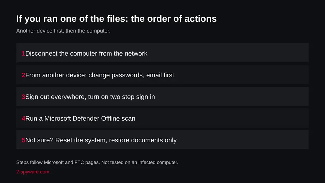 Five steps in order: disconnect the computer, change passwords from another device, sign out everywhere, run a Defender Offline scan, reset the system if unsure
