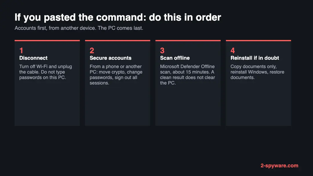 Order of actions after pressing Enter on a pasted command: disconnect, secure accounts from another device, run an offline scan, then reinstall Windows if in doubt